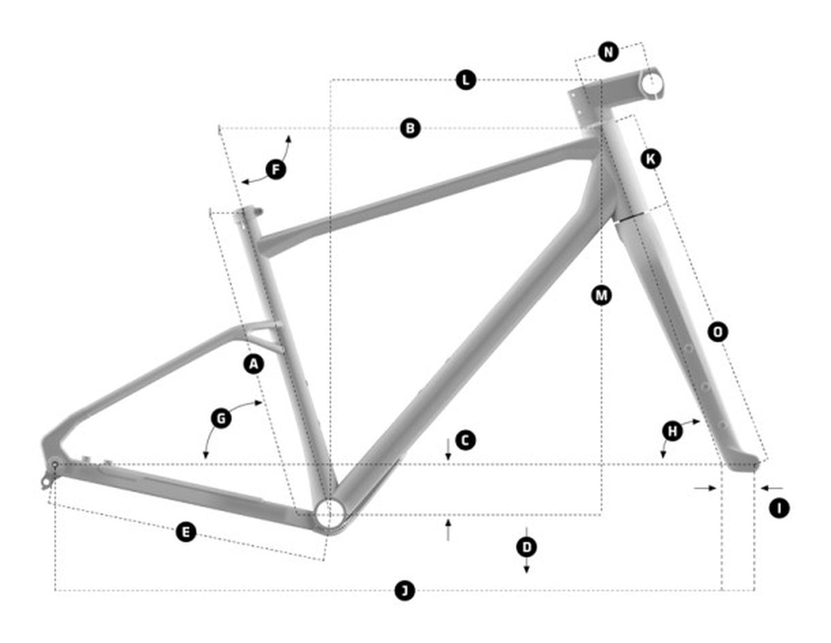 Geometría