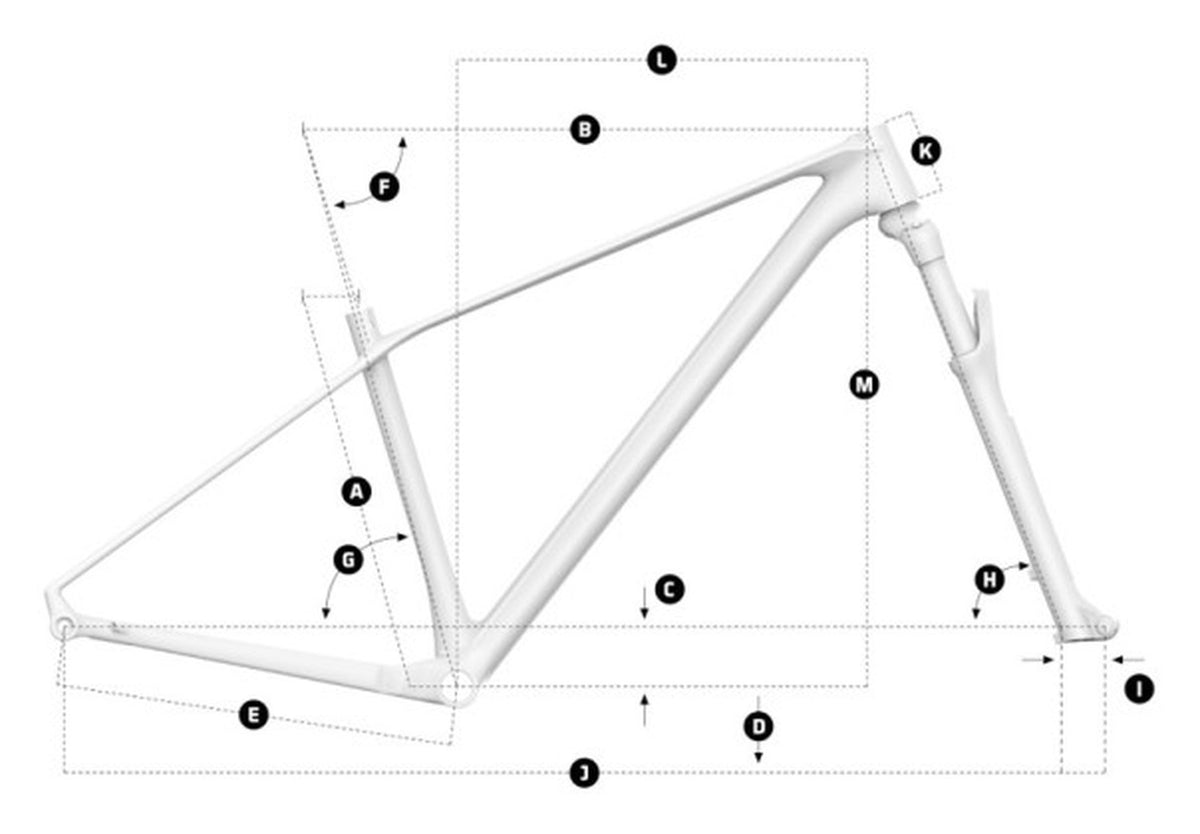 Geometría