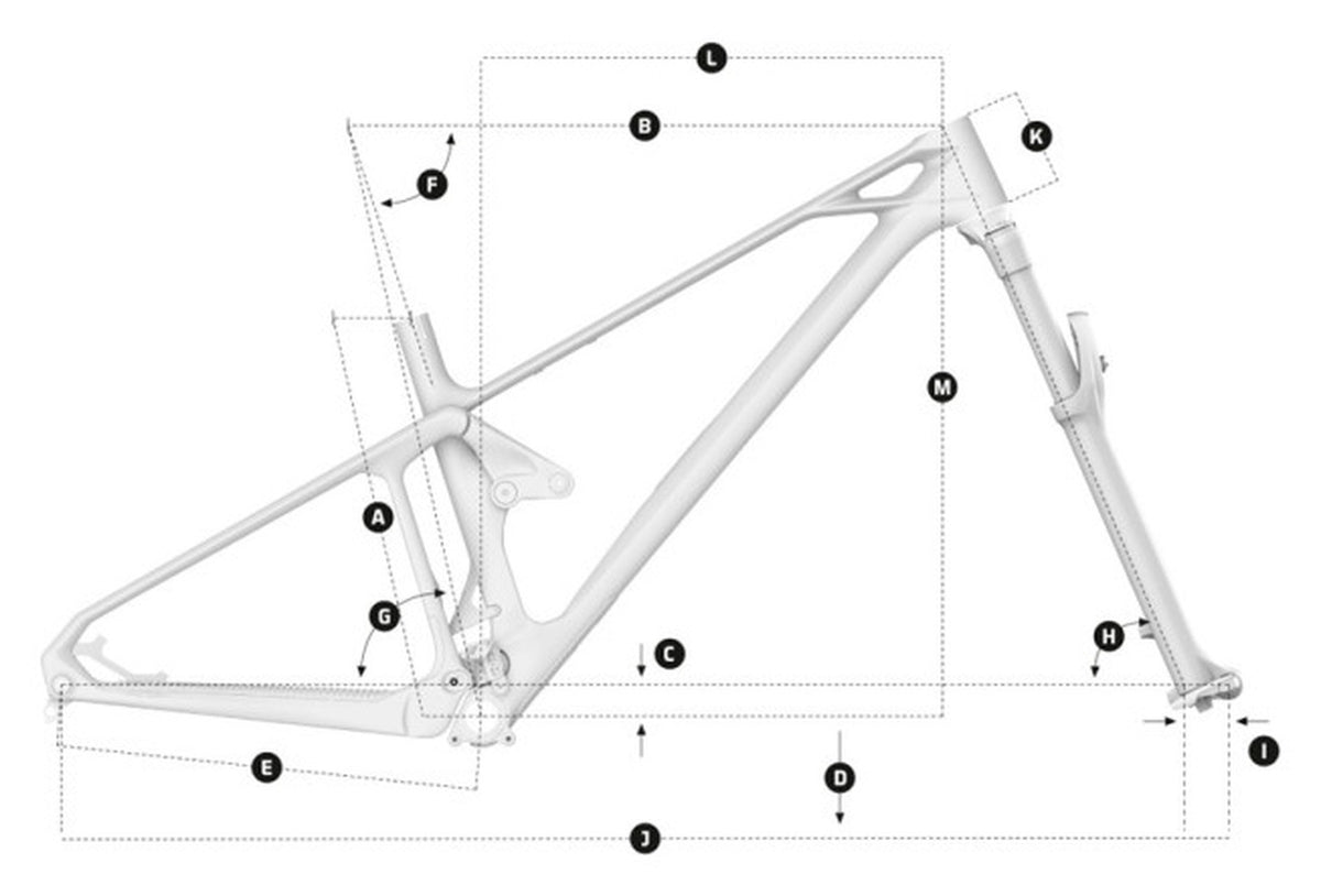 Geometría