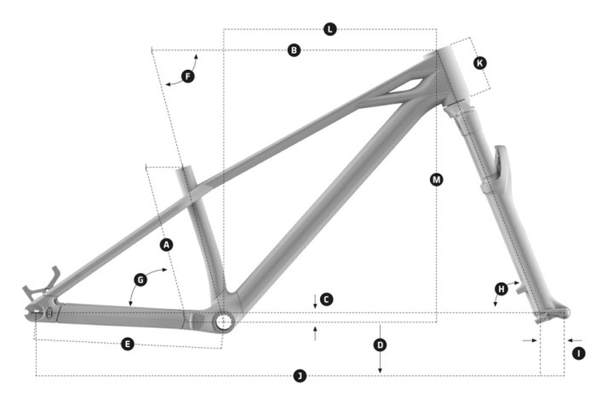 Geometría