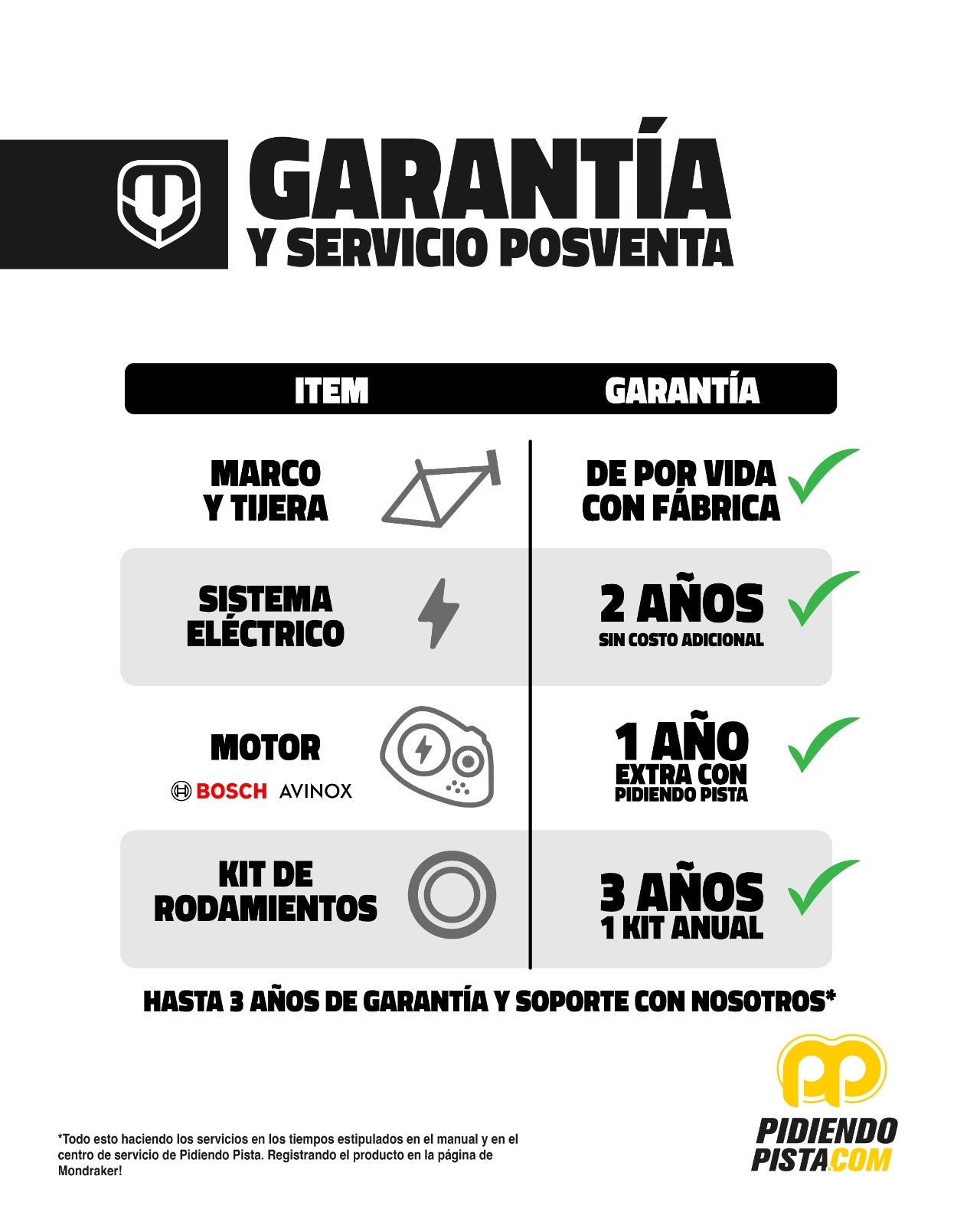 Garantía y servicio posventa Pidiendo Pista: marco y tijera de por vida con fábrica; sistema eléctrico 2 años sin costo adicional; motor Bosch o Avinox 1 año extra con Pidiendo Pista; kit de rodamientos 3 años, 1 kit anual. Hasta 3 años de garantía y soporte con nosotros, haciendo los servicios en los tiempos del manual en el centro de servicio de Pidiendo Pista y registrando el producto en la página de Mondraker.