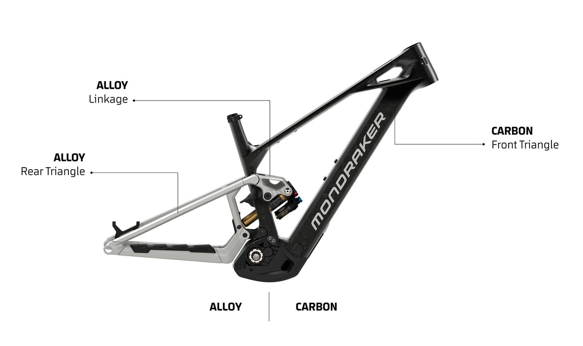 Carbon Mix