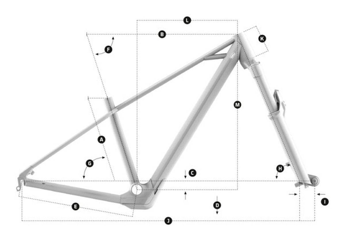 Geometría