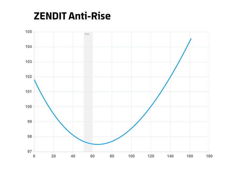 Anti-rise