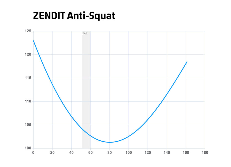 Anti-squat