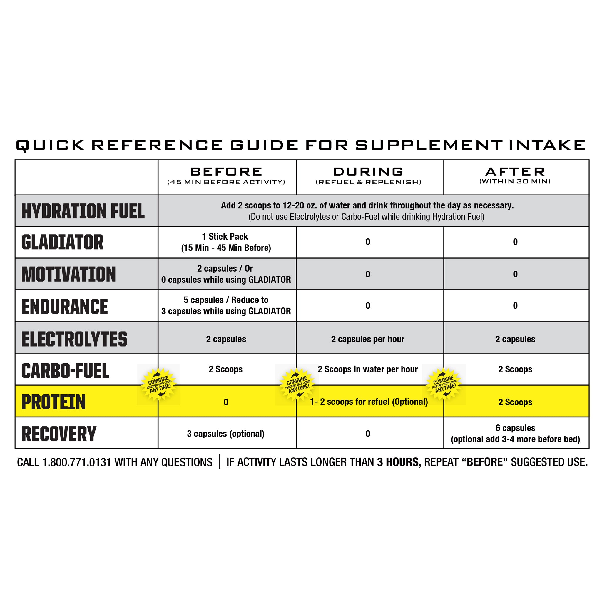 Hidratación Fuel, Lima-Limón 2 libras.